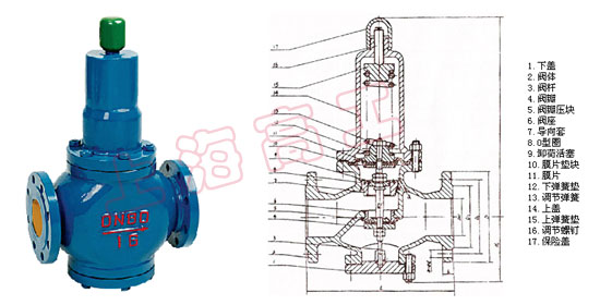 Y42X 薄膜式減壓閥